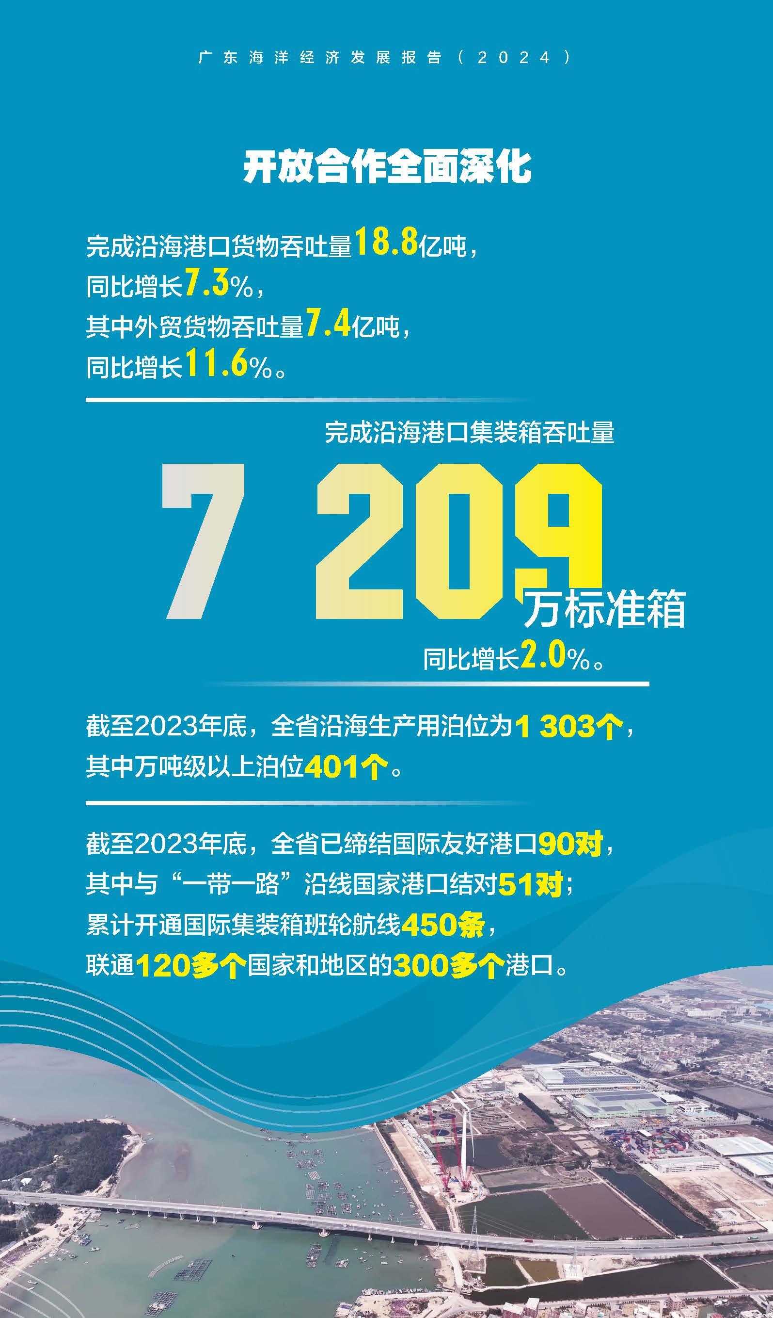 一图读懂--广东海洋经济发展报告（2024）_页面_09.jpg